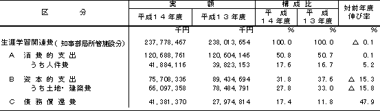 表