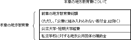 本性の地方教育費についての表