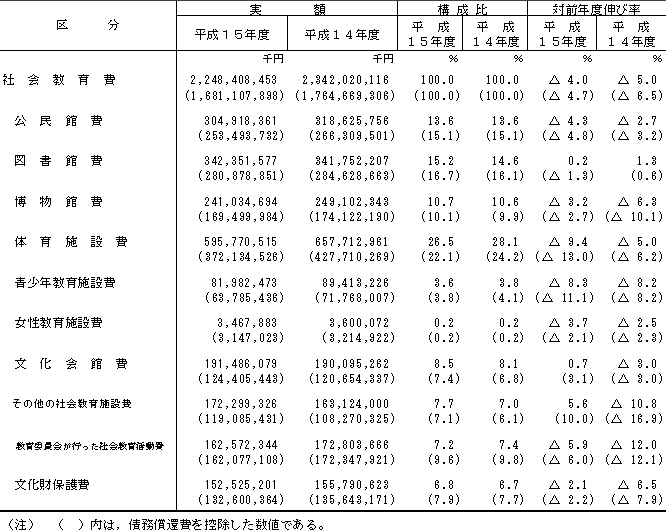 {ݓʂ̎Љ̕\