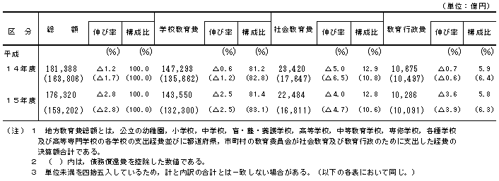 表