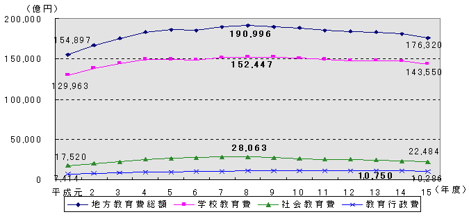 グラフ