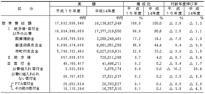 表