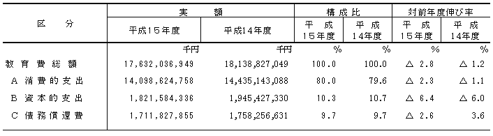 表