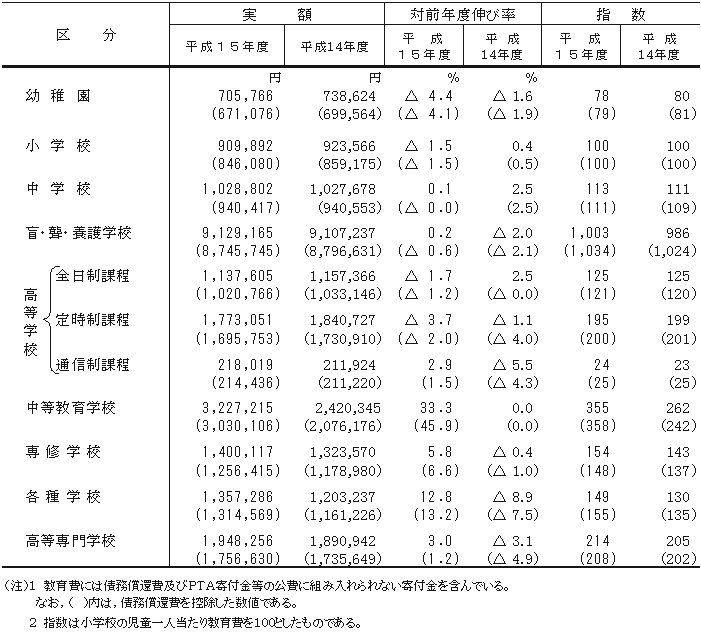 表