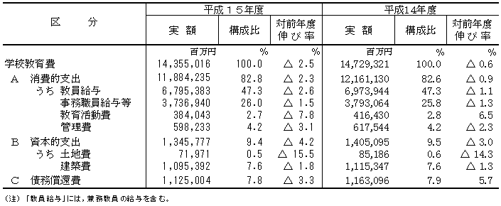 表