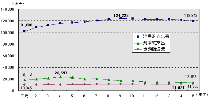 グラフ