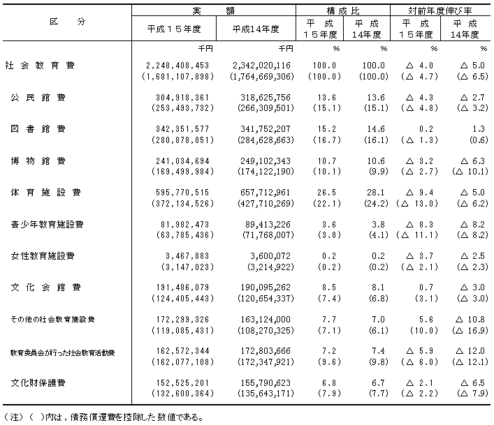 表