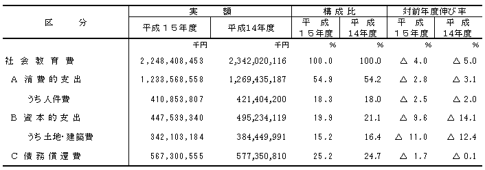 表