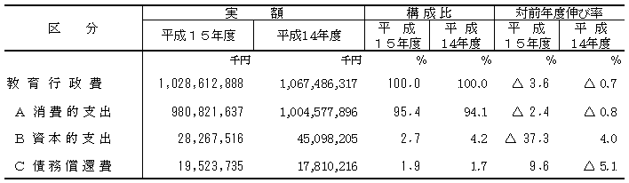 表