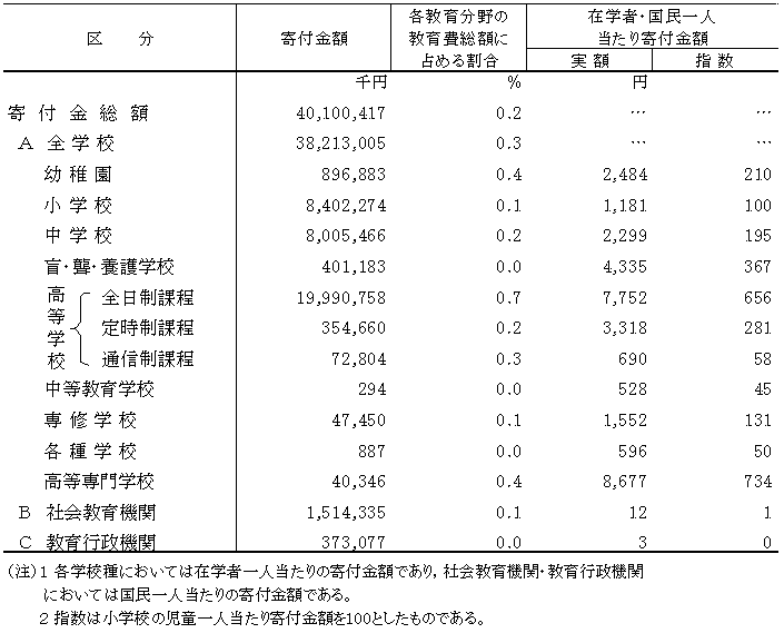 表
