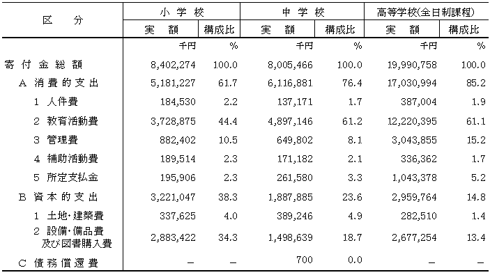 表