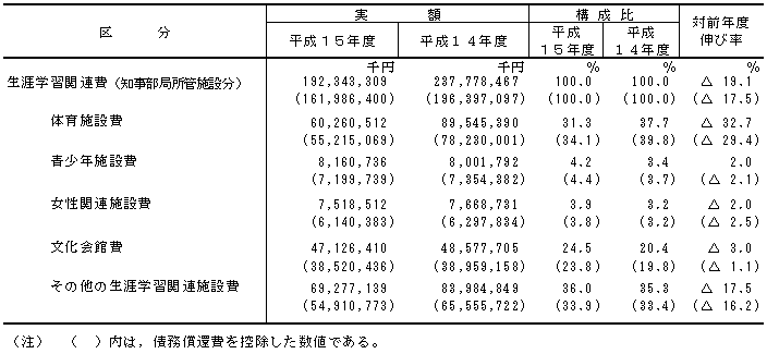 表