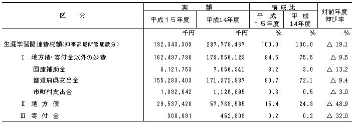 表