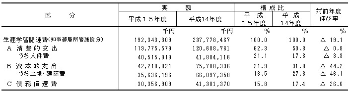 表