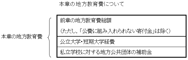 本章の地方教育費についての表