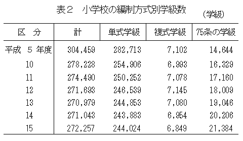 表2　小学校の編成方式別学級数