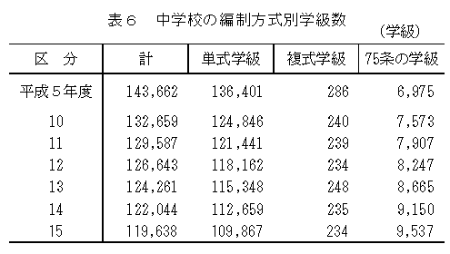 表6　中学校の編成方式別学級数