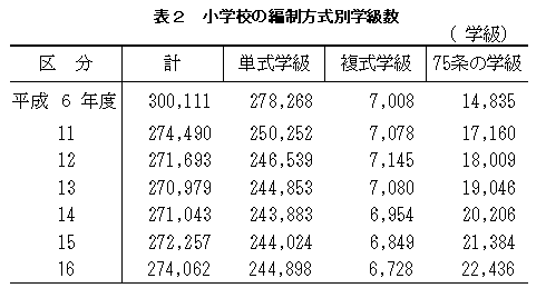 表2 小学校の編制方式別学級数