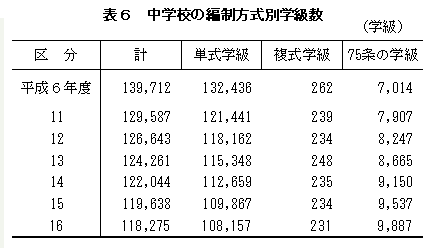 表6　中学校の編制方式別学級数