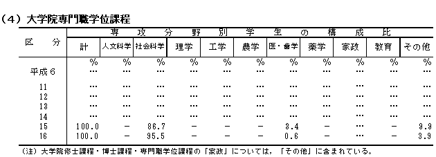 （4）大学院専門職学位課程