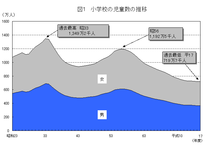 図