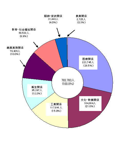 図