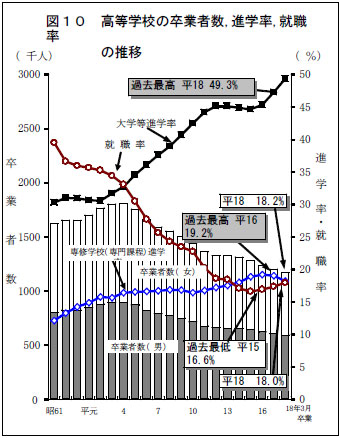 平成18年度学校基本調査 調査結果の概要（初等中等教育機関
