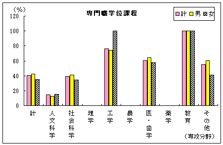 専門職学位課程