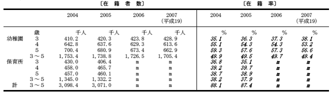 在籍率の表