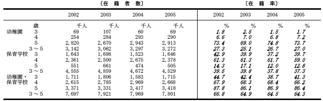 在籍率の表