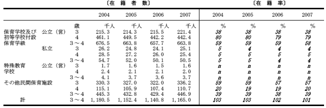 在籍率の表