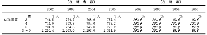 在籍率の表