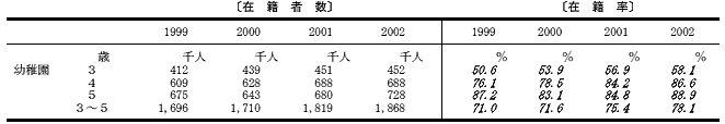 在籍率の表