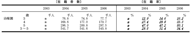 在籍率の表