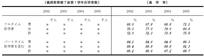 進学率の表