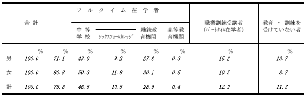 進学率の表