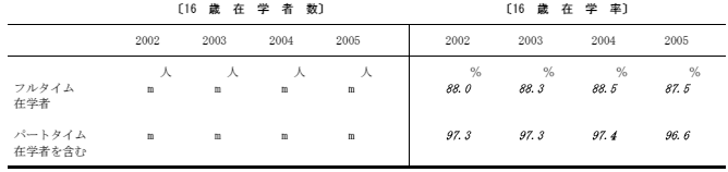 進学率の表