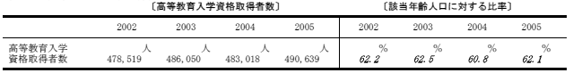 進学率の表