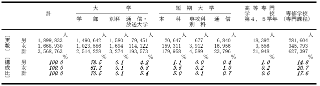 在学率の表