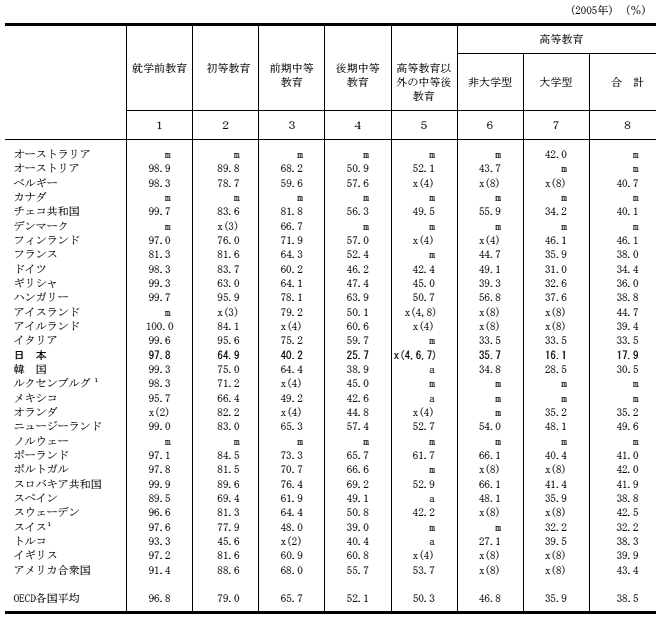 女子教員の比率の表