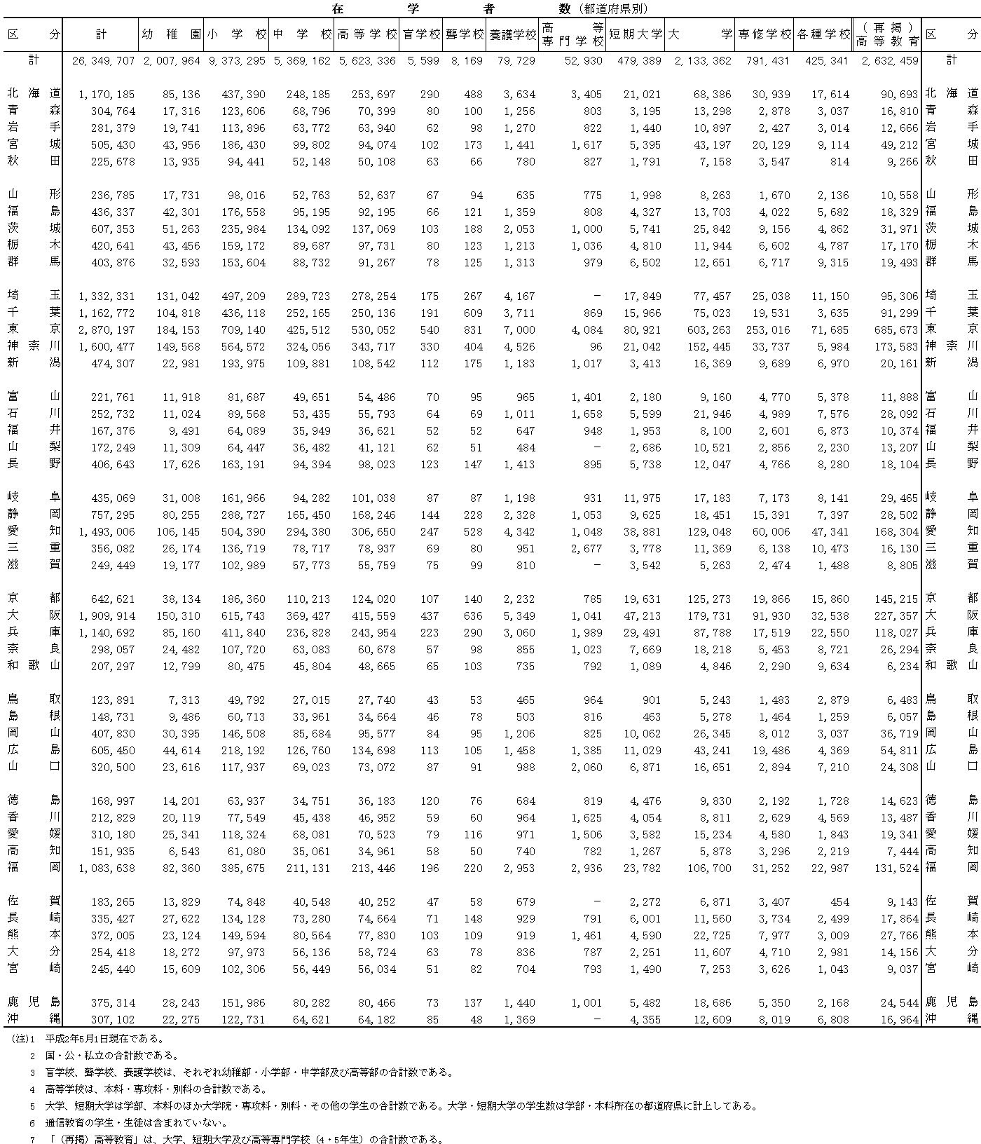 文部統計要覧　平成元年版