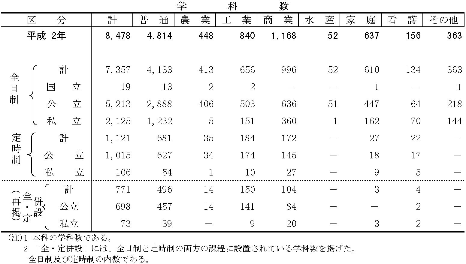 19発売年月日文部統計要覧 平成２年版/第一法規出版/文部省大臣官房調査統計課