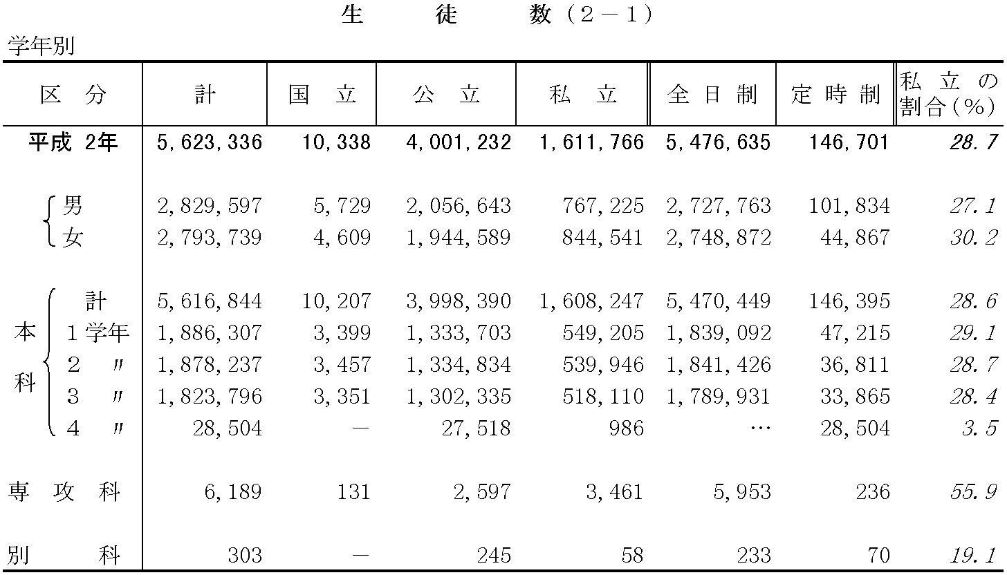 文部統計要覧　平成元年版