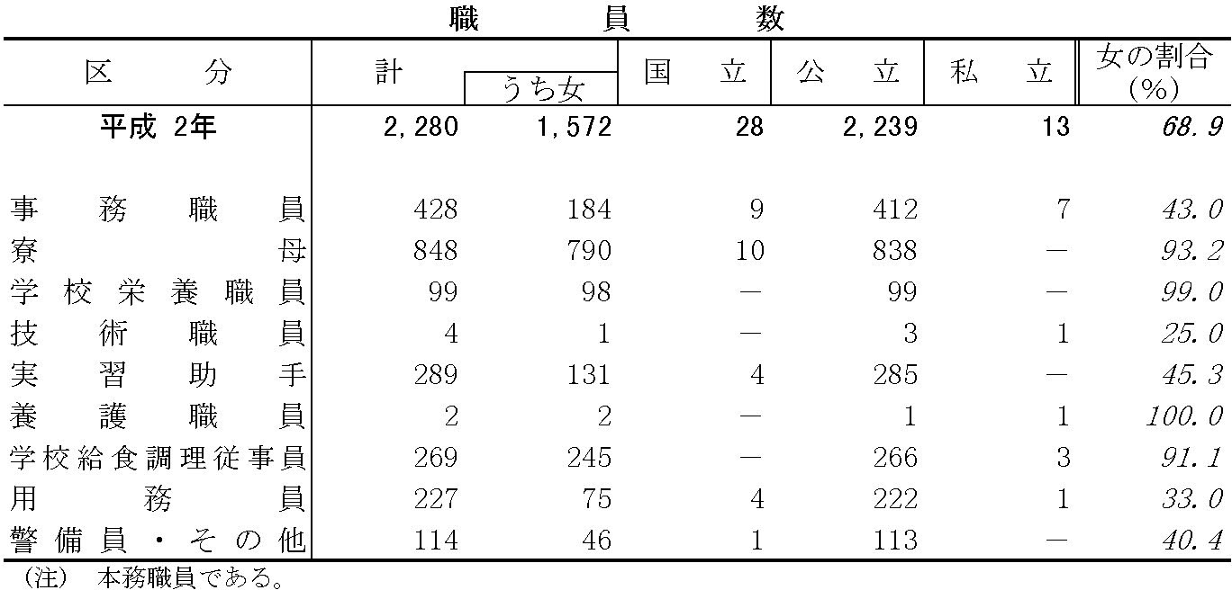 19発売年月日文部統計要覧 平成２年版/第一法規出版/文部省大臣官房調査統計課