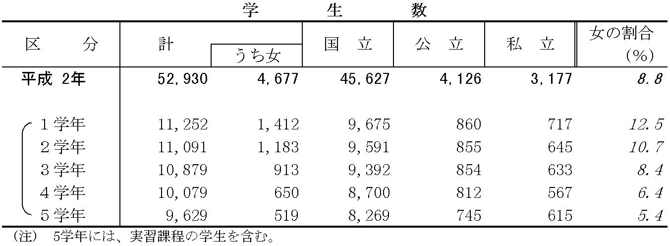 文部統計要覧　平成元年版