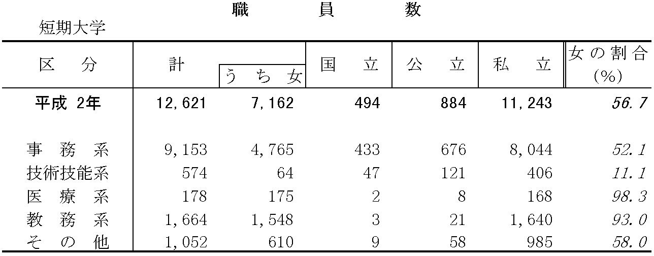 19発売年月日文部統計要覧 平成２年版/第一法規出版/文部省大臣官房調査統計課