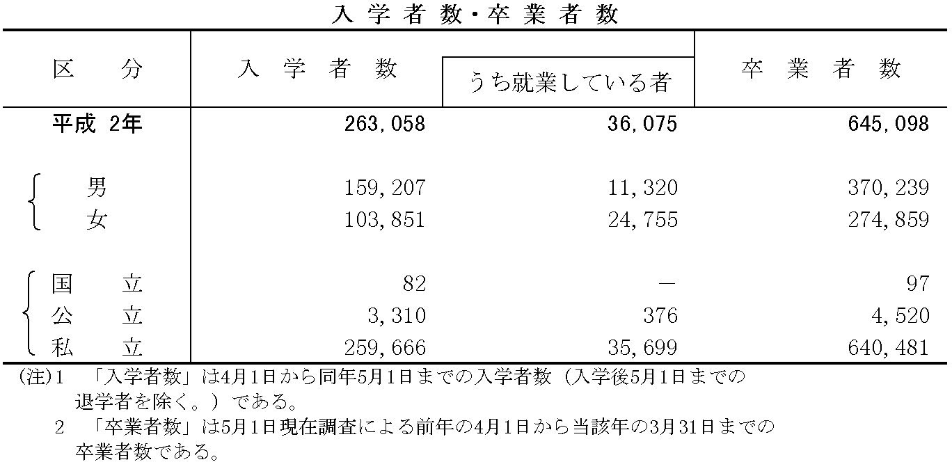 19発売年月日文部統計要覧 平成２年版/第一法規出版/文部省大臣官房調査統計課