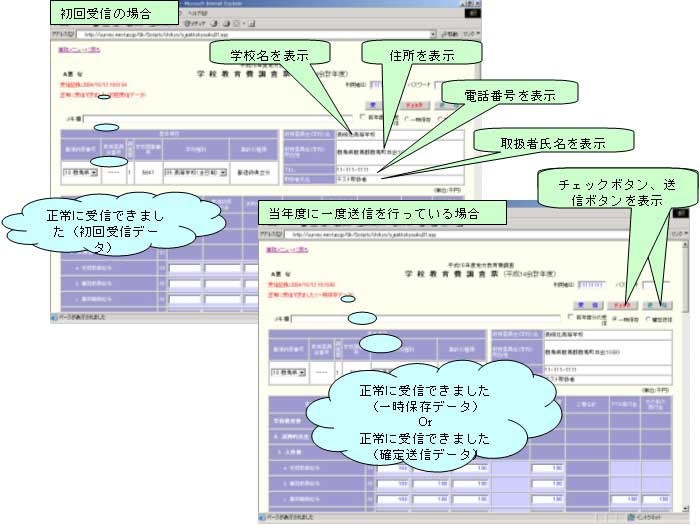 「電子調査票」画面