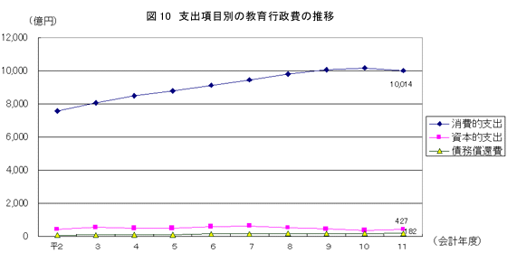 }10 xoڕʂ̋s̐