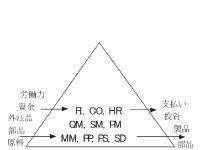 企業計画情報システム図